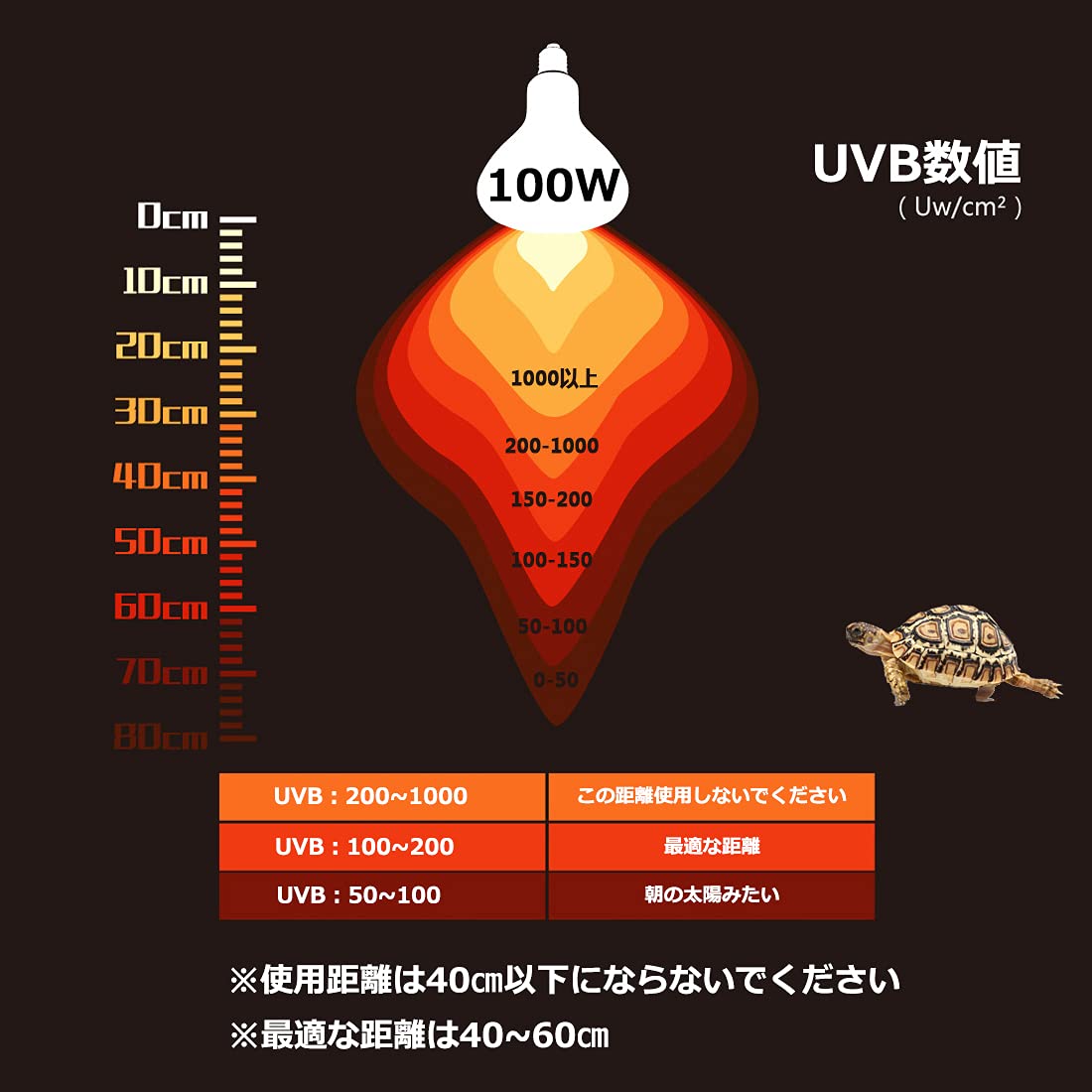 Amazon | ShiawaseforU 爬虫類ライト バスキングライト ソーラーグロー
