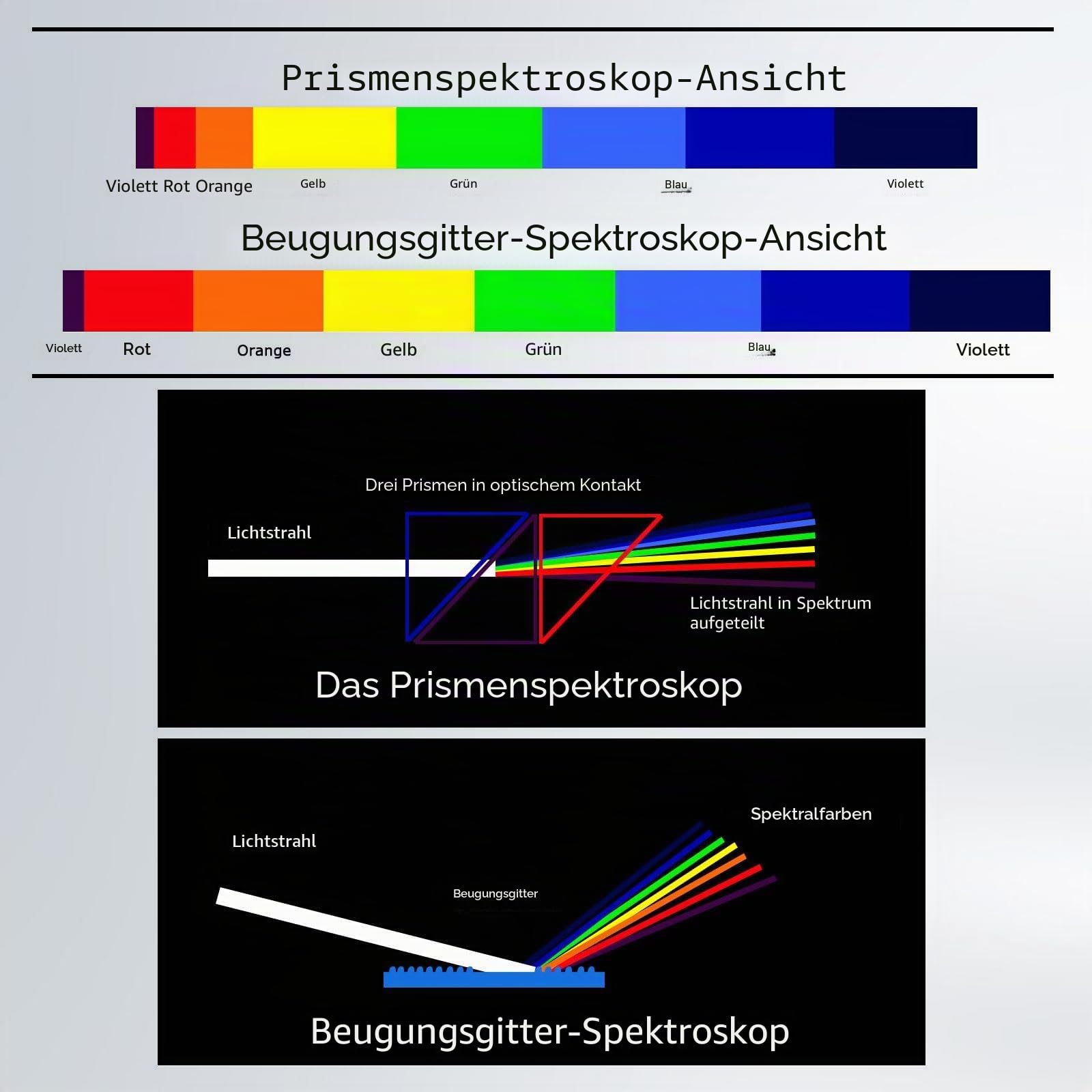 Fokussierspektroskop 10 mm Prismen-Edelsteinspektroskop mit einstellbarem Fokus Gemologie-Spektrometer Aluminiumkörper