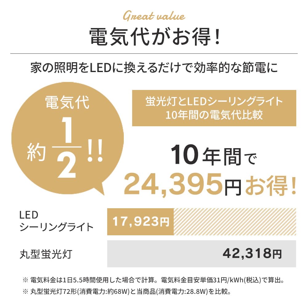Amazon | アイリスオーヤマ LEDシーリングライト 調光 ~6畳 (日本照明