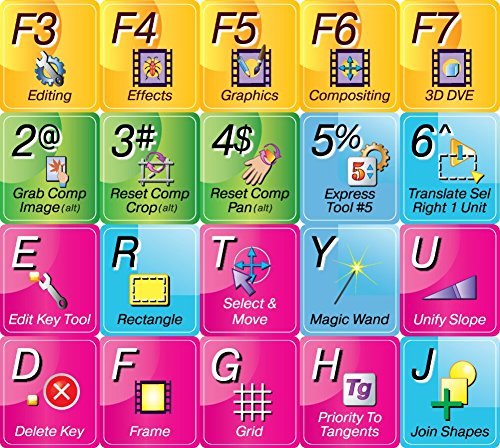 Avid DS Nitris Shortcut Sticker para Teclado miniatura 2