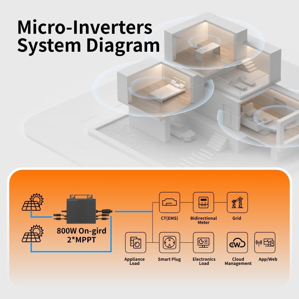VN2T08 800W Microinversor Conectado a la Red, Doble MPPT 16–60V CC, Control de la aplicación Mediante Wi-Fi, certificación EN de Red, Plug & Play, IP67, Ideal para Sistemas solares de balcón