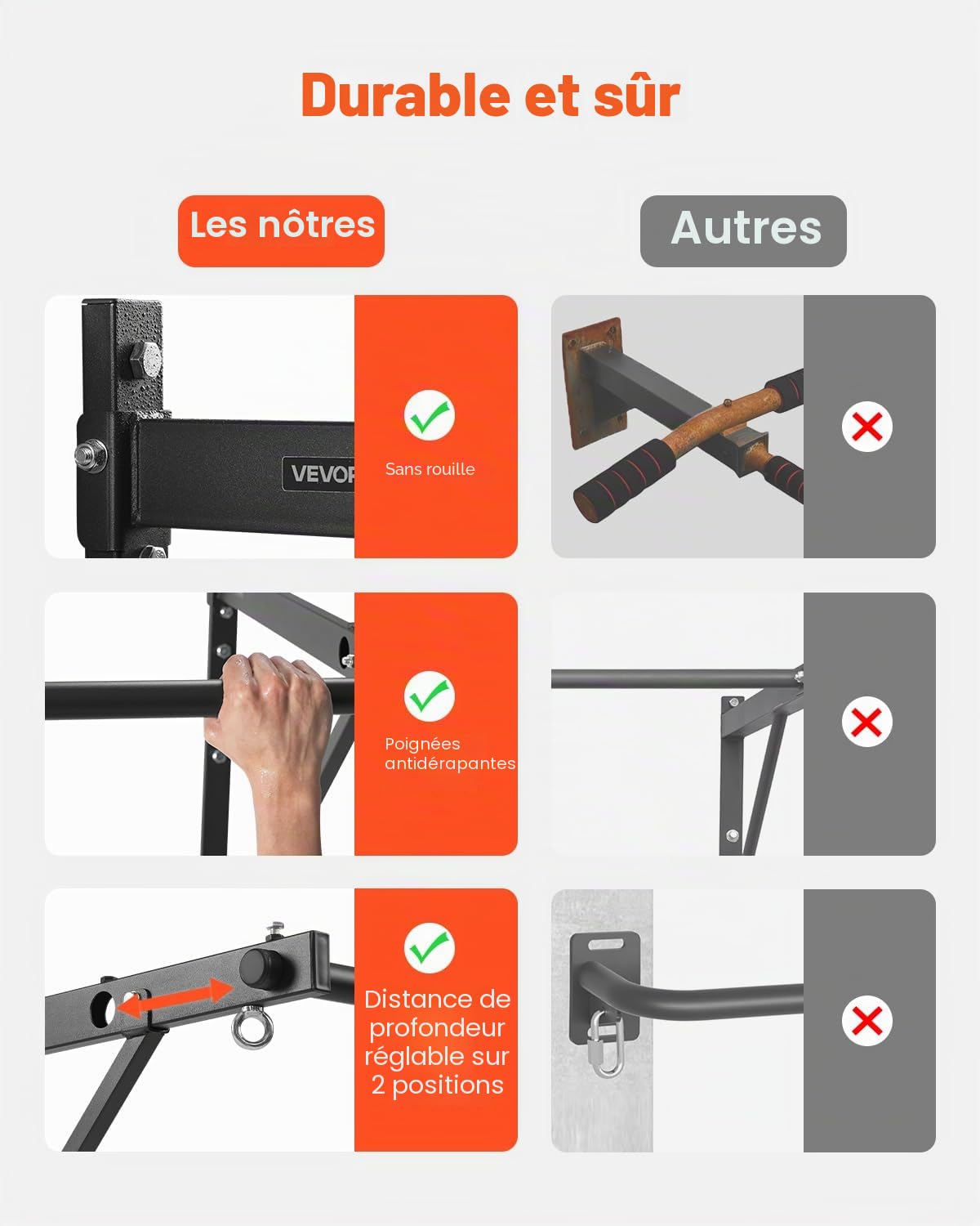 VEVOR Barre de traction, 1276 mm, barre de fitness murale, profondeur réglable de 55 ou 76 cm, en acier robuste, charge de 200 kg, station d'entraînement pour tractions, pour salle de sport à domicile