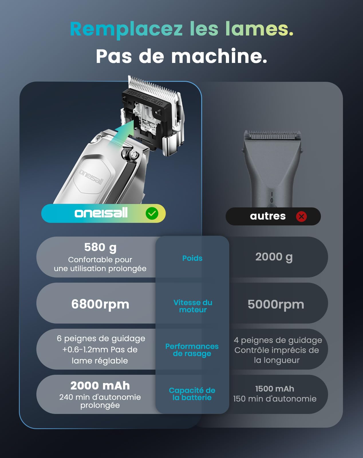 oneisall Tondeuse sans fil silencieuse pour chevaux, tondeuse rechargeable pour chevaux avec 6 accessoires et lame amovible en acier inoxydable, autonomie de 4 heures, tondeuse pour chevaux et chiens