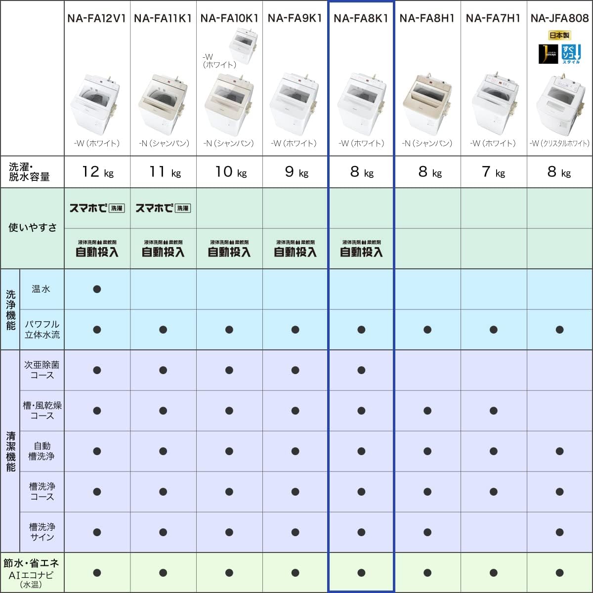 AGF 2024 オトメイト アクリルブロマイド あたり キュピパラ アラン