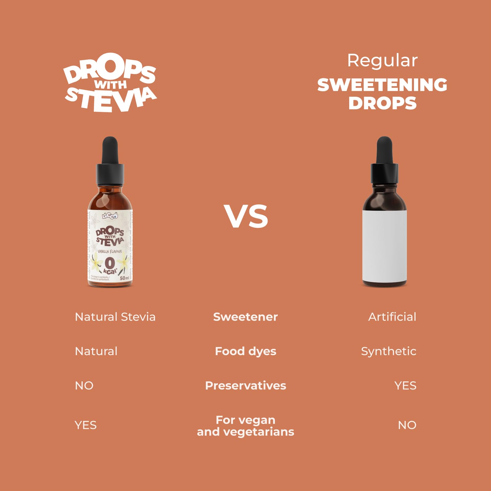 LoCCo 0 kcal Gouttes édulcorantes avec Stevia 3x50 ml