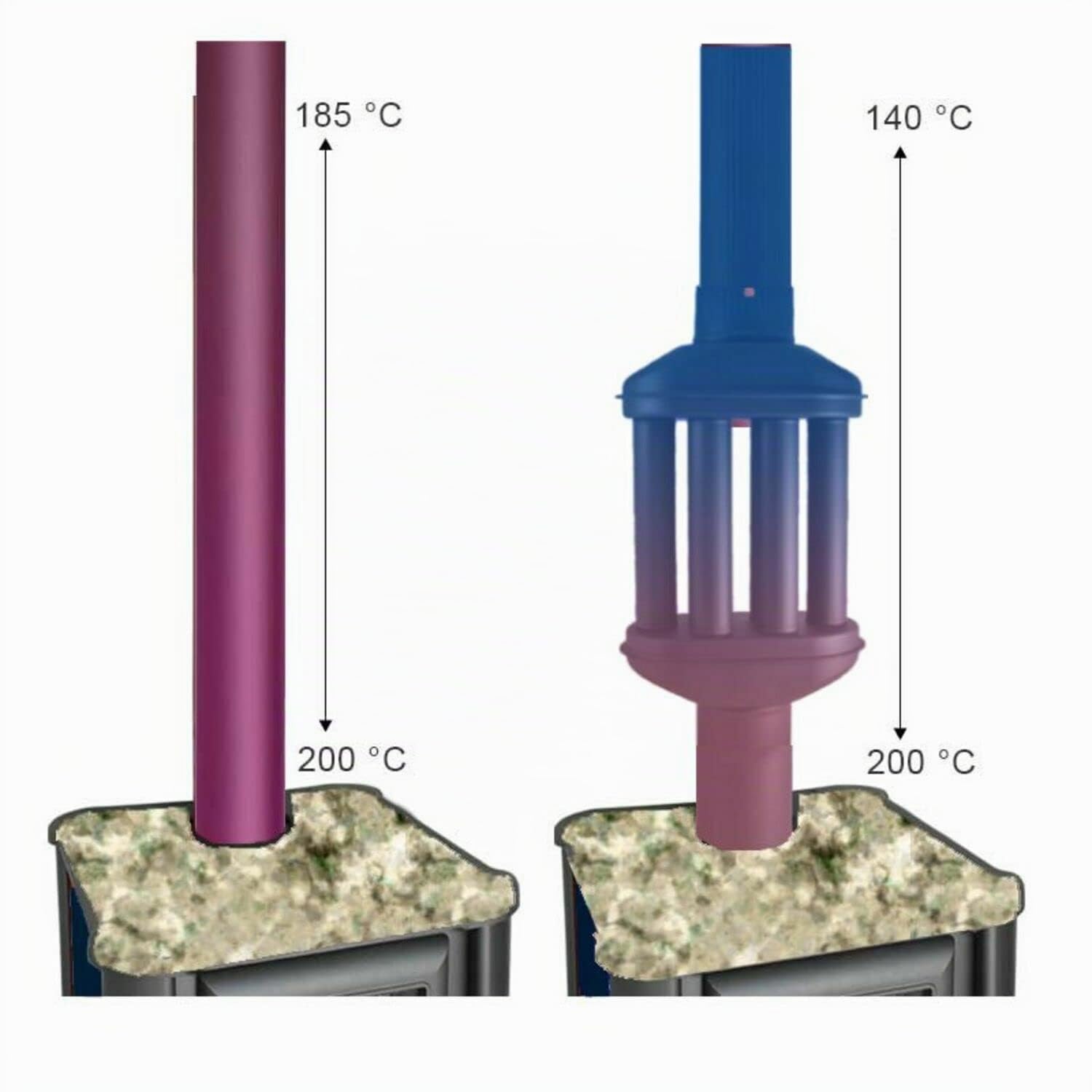 UZMAN Scambiatore di calore per camino / scambiatore di aria calda, camino per gas di scarico, scambiatore di gas di scarico nero, diametro 130 mm, 6 tubi con smorzatore