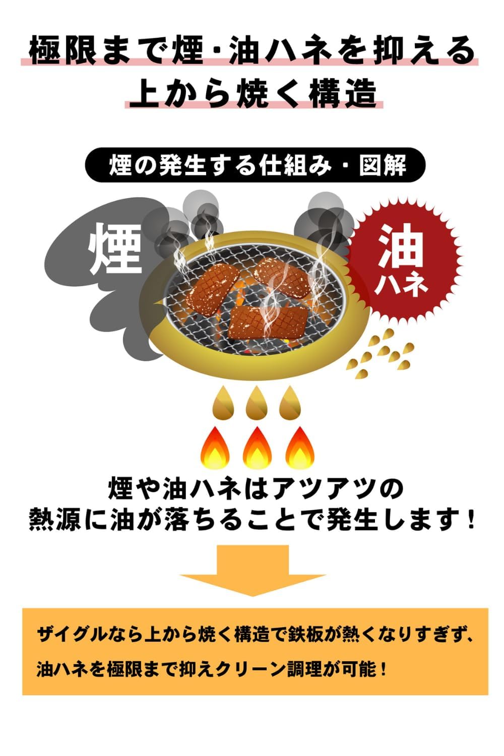 Amazon | ザイグル 最新機種 サークル炙輪 ハーフフラットプレート