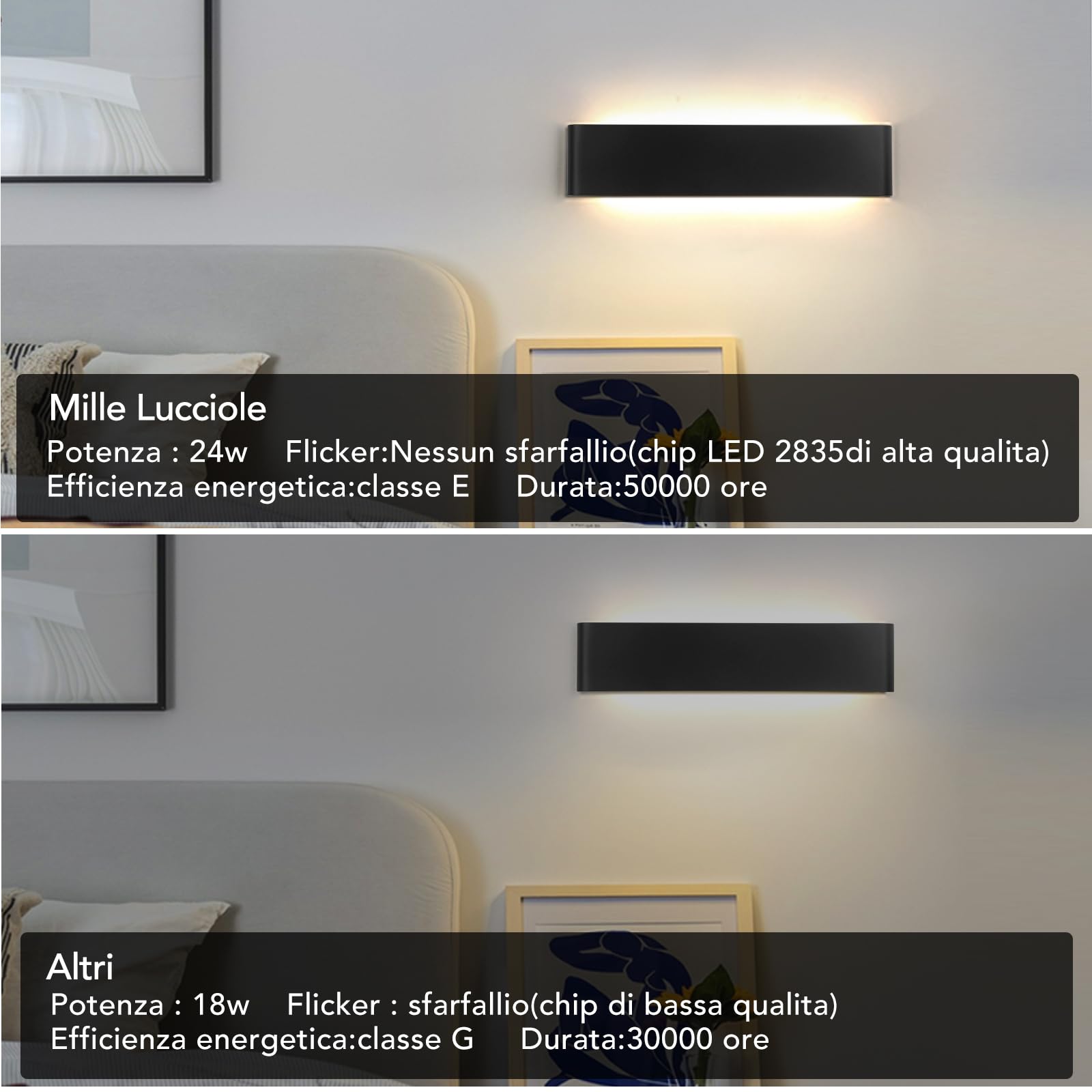 Mille Lucciole Applique da Parete Interno 24W,Lampada Parete Interno 2880LM,Applique LED da Parete Interno 3000K Bianco Caldo,Applique da Parete Per Soggiorno Camera da Letto Scale【2 Pezzi Nero】