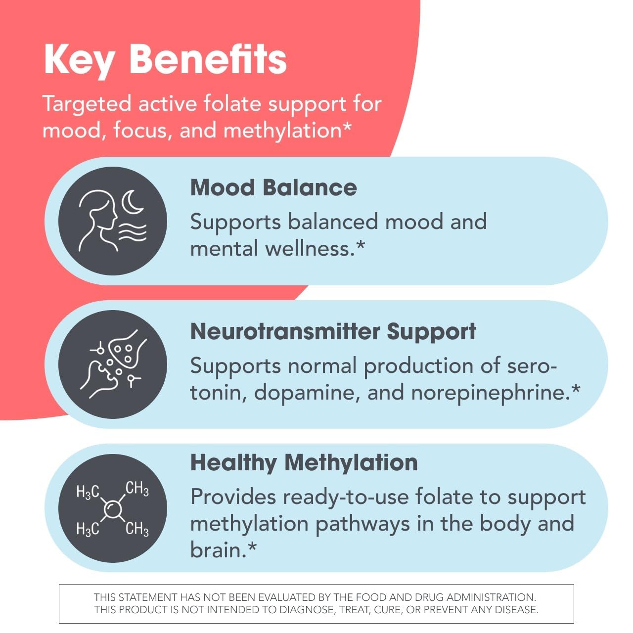 MethylPro L-Methylfolate 15 mg - Active 5-MTHF MTHFR Supplement for Women & Men - Methylated Folate - Methyl Folate for Brain Health, Focus & Mood - Non-GMO & Gluten-Free - 90 Servings - 90 Capsules — Amazon image 4