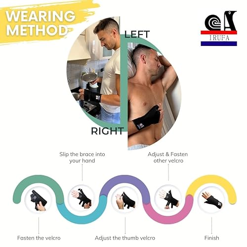 Miniatura 9 de IRUFA TB-OS-38 tela transpirable 3D RSI muñeca pulgar Spica férula para síndrome del túnel carpiano pulgar BlackBerry dedo gatillo soporte para