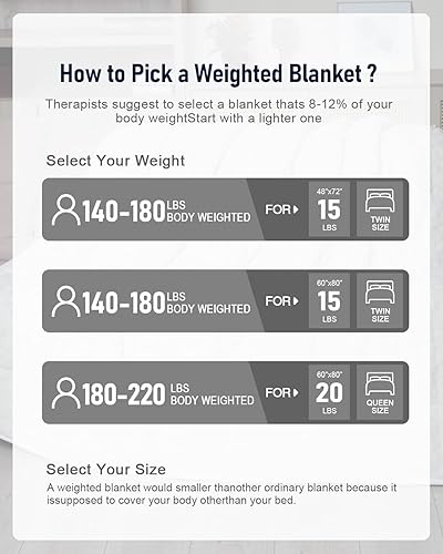 Miniatura 8 de Wemore Manta con peso para adultos, tamaño individual, 15 libras, manta con peso de jacquard suave y mullida de doble cara para dormir, acogedora