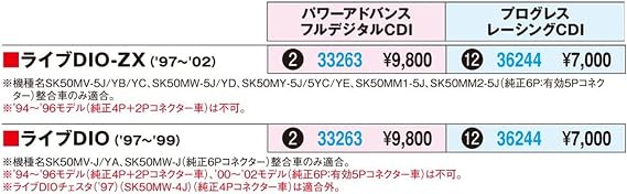 Daytona (DAYTONA) progress Racing CDI [Live DIO ('97 -'99) / ZX ('97 -'02)] 36244