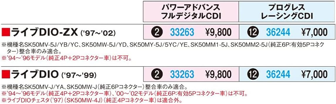 Daytona (DAYTONA) progress Racing CDI [Live DIO ('97 -'99) / ZX ('97 -'02)] 36244