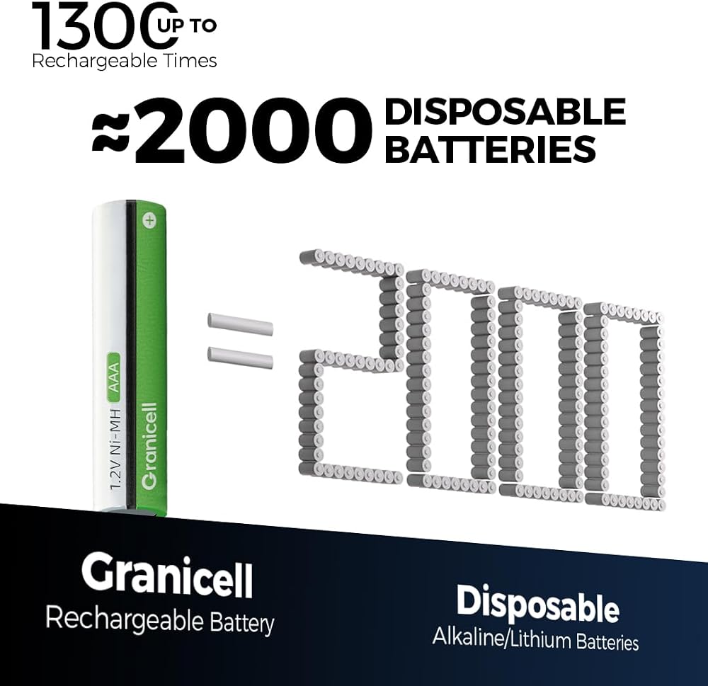 AAA Rechargeable Batteries 1100 mAh High Capacity 1300 Cycle,1.2V NiMH Low Self Discharge Triple AAA Battery,16 Pack