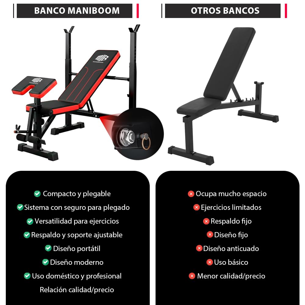 ManiBoom Banco de Musculación PLEGABLE y AJUSTABLE – Banco de Pesas Multifuncional con Soporte para Barra, Carga Máxima 300 kg y Banco de Abdominales Estable para Entrenar en Casa