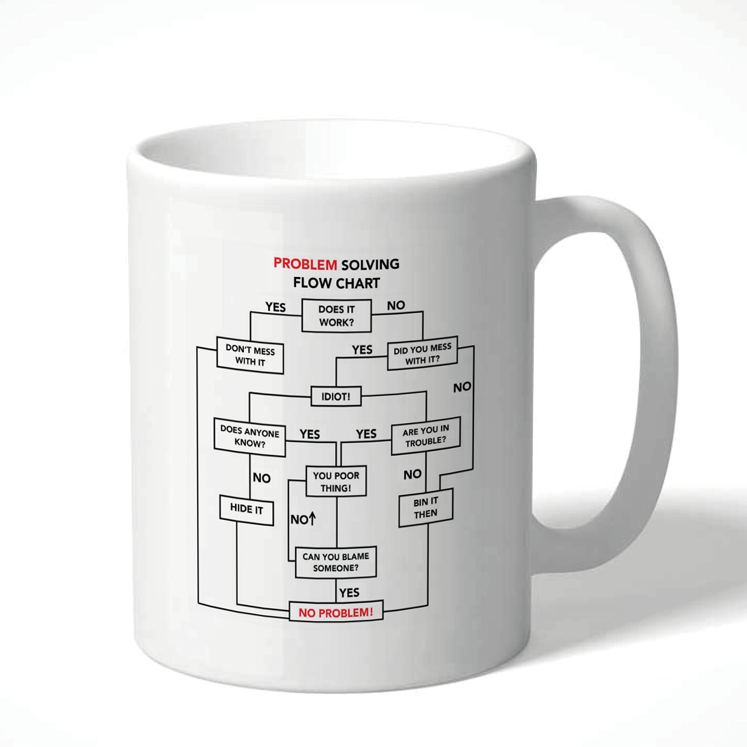 Wanky CandlesProblem Solving Flowchart Mug - Funny Work Office Gift for Men or Women CMUG209