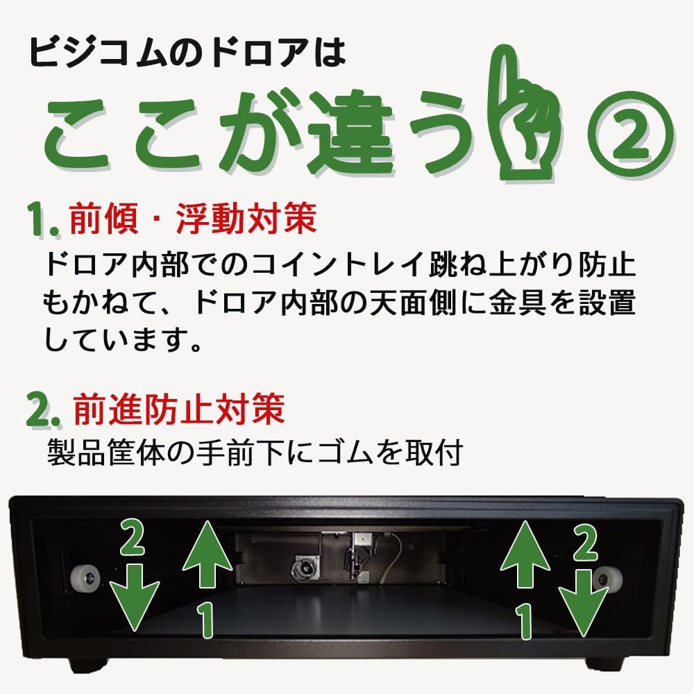 Diagram illustrating the anti-tilt and anti-forward movement features of the BUSICOM cash drawer.