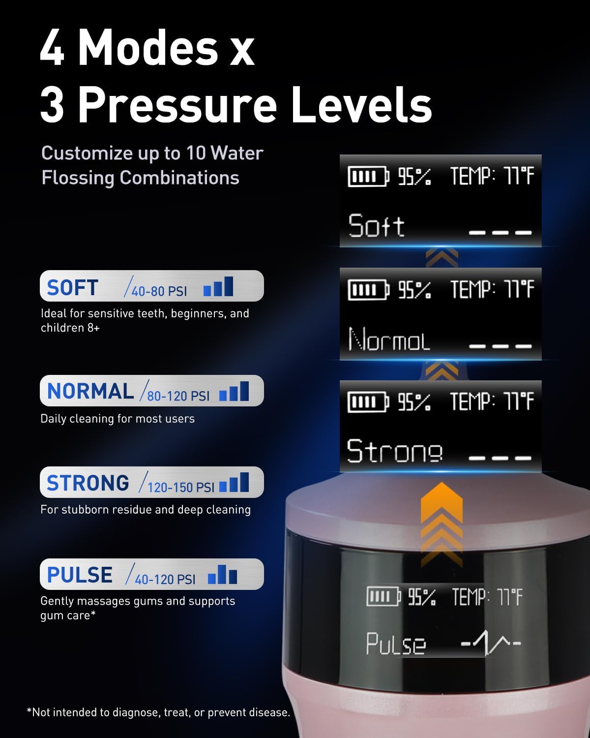 MySmile LP221 Cordless Water Flossers for Teeth with UVC Light Sanitizer and OLED Display, 335ML 4 Modes Water Teeth Cleaner Picks for Teeth Cleaning and Water Flossing (Juicy Pink)