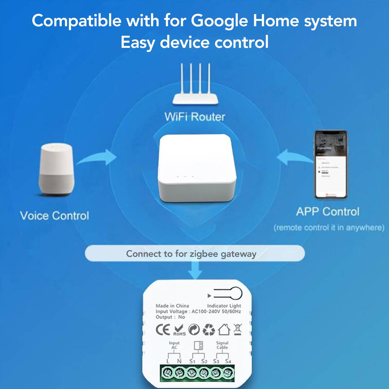 Kit d'ouverture de porte de garage intelligent Kit WiFi Zigbee Contrôle de la télécommande Contrôle en temps réel pour les portes de swing coulissantes avec des accessoires de