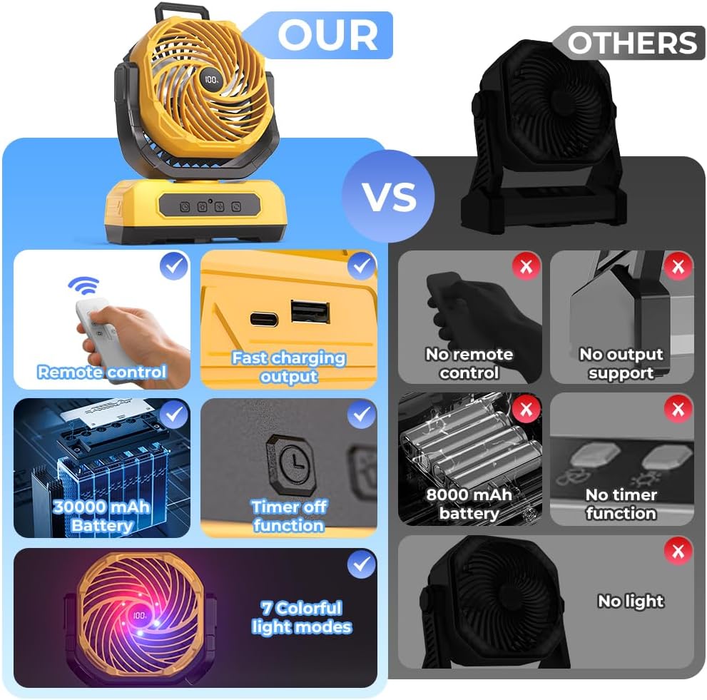 30000mAh Portable Camping Fan with RGB Lantern, Rechargeable Battery Powered Oscillating 4 Wind Speeds LED Display, Remote Control Timer Tent Beach Cordless USB Fans for Travel Home Outdoor, Yellow - Image 2