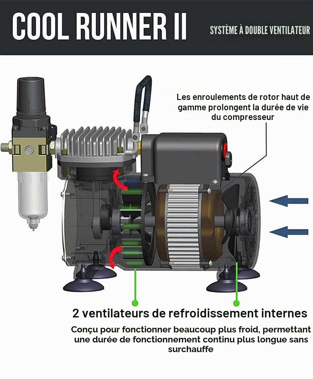 Airgoo Compresseur d'aérographe de luxe AG-320 avec deux ventilateurs de refroidissement, régulateur, piège à l'humidité pour loisirs, décoration alimentaire, tatouage, graphique, etc