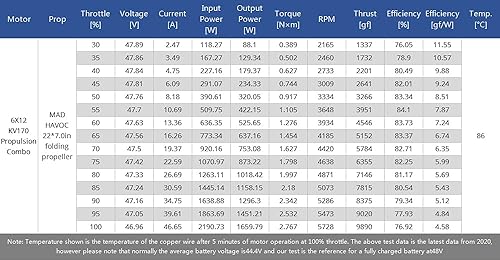 Miniatura 8 de Juego de brazo de dron 6X12 R-CW 170kv2270 con componentes MAD integrados sistema de alimentación torneada FOC control orientado al campo para