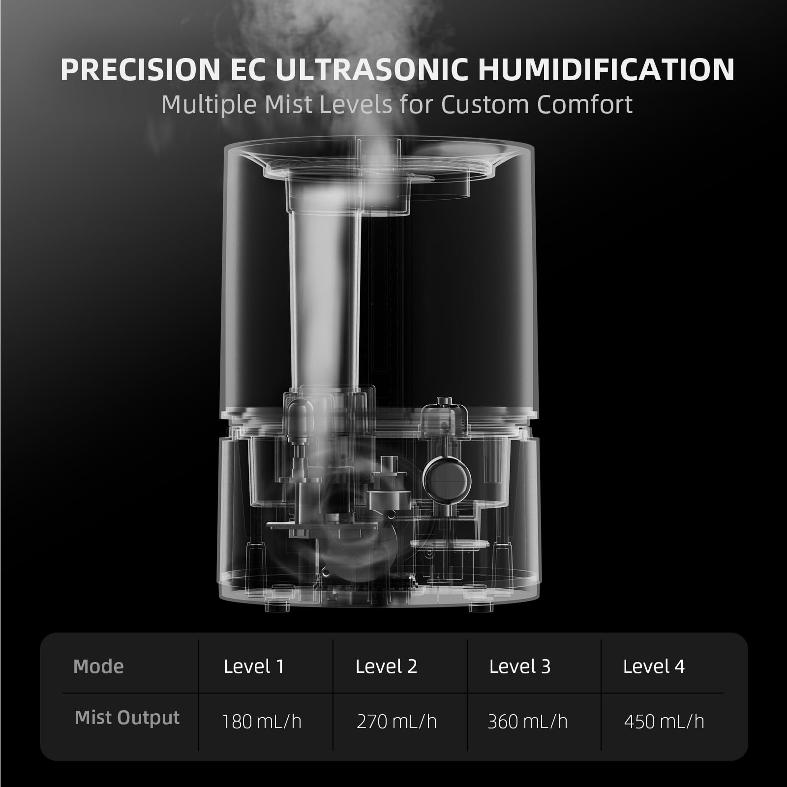 2025 Spider Farmer Humidificateur (5L)