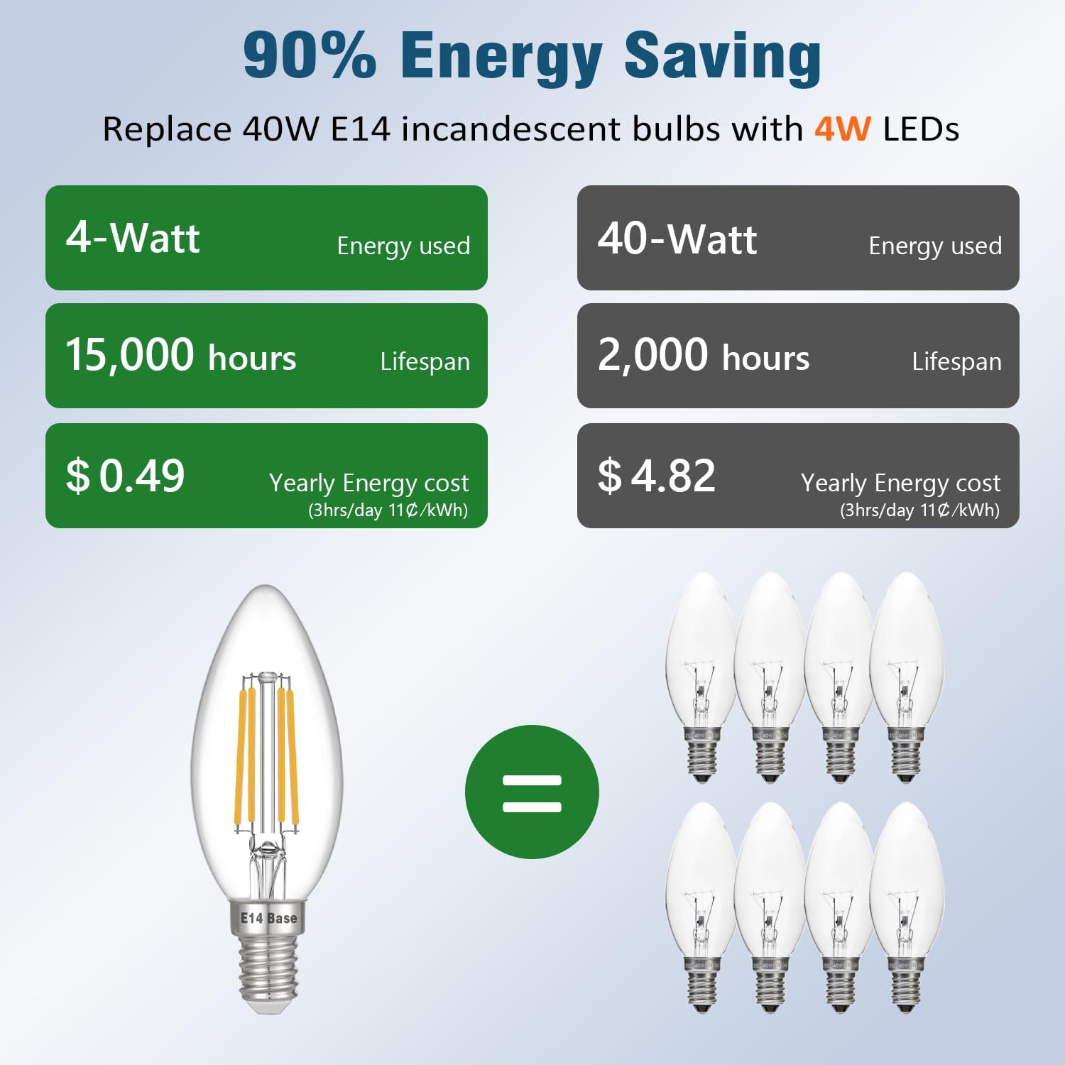Maelsrlg E14 LED Bulb Dimmable, 40W Equivalent, Filament Clear Glass, 4W 400LM, Soft White 2700K, E14 European Base Light Bulbs, Pack of 5