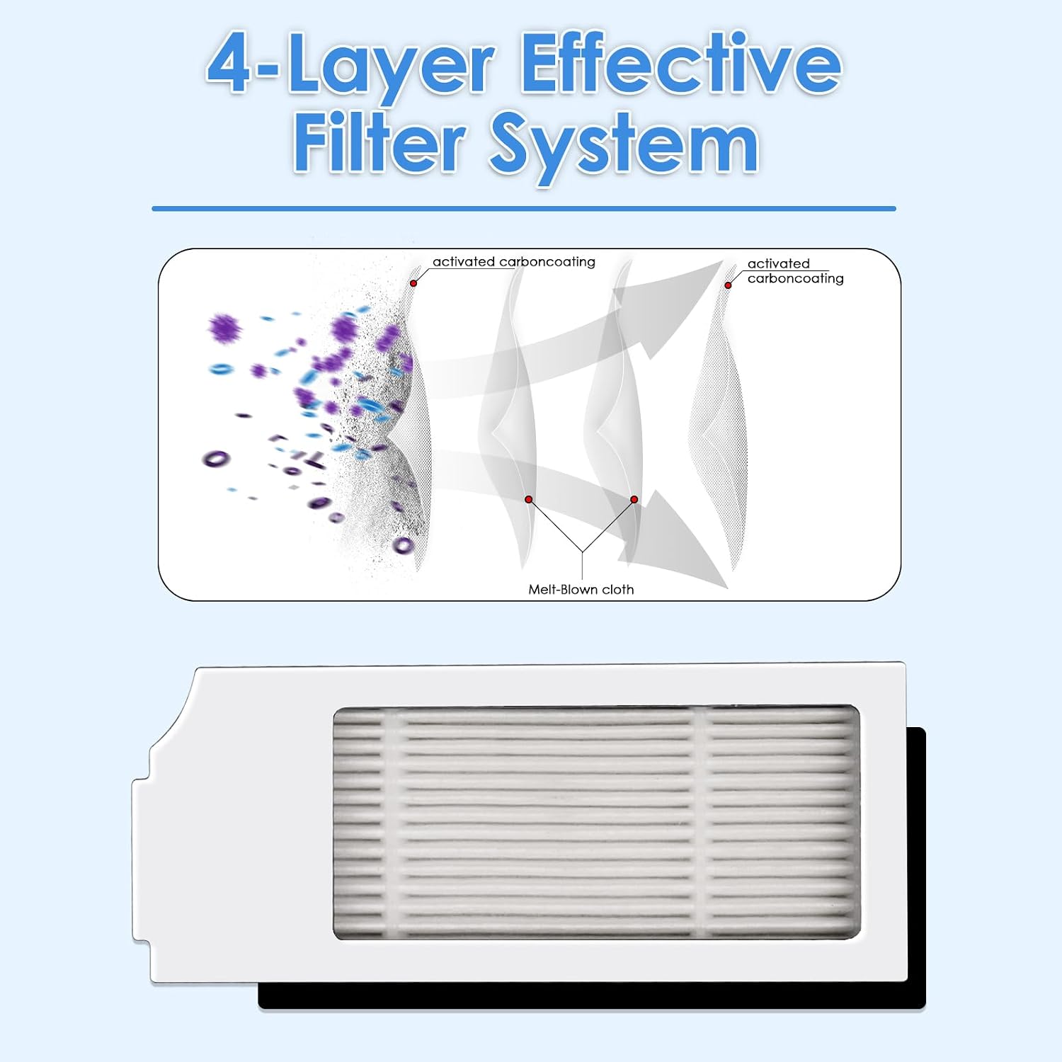 (6 Pack) N20 Plus HEPA Filters Replacement Parts Compatible with ECOVACS DEEBOT N20 Plus/ N20 Pro Plus/ X1 Omni/ T10/ T10 Plus/ T10 Turbo/ T10 Omni Robot Vacuum Cleaner, Filters Accessories Kit