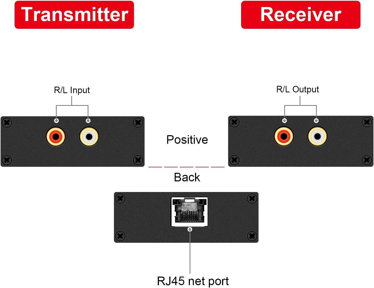 Stereo Hi-Fi Audio Balun, Analog Audio Extender, Stereo RCA to Stereo RCA Audio Over Cat5e/Cat 6 Extender