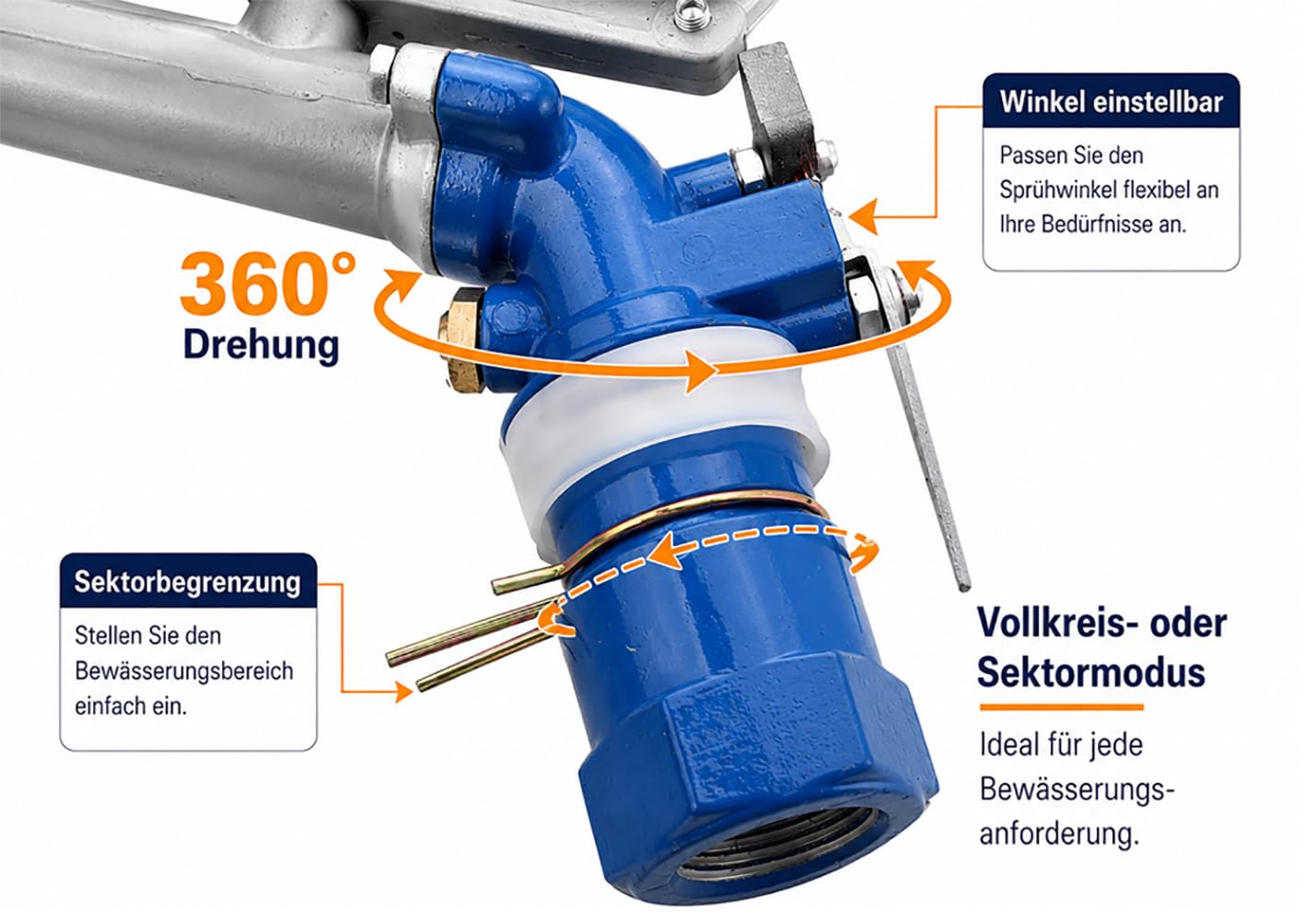 Landwirtschaft Bewässerung Sprinkler, 2" mit 30-40m Reichweite, Schwerlast Schwinghebelregner aus Legierung, Verstellbarer Sprinklerkopf für Staubbindung, Baustelle & Industrie, Starker Wasserstrahl