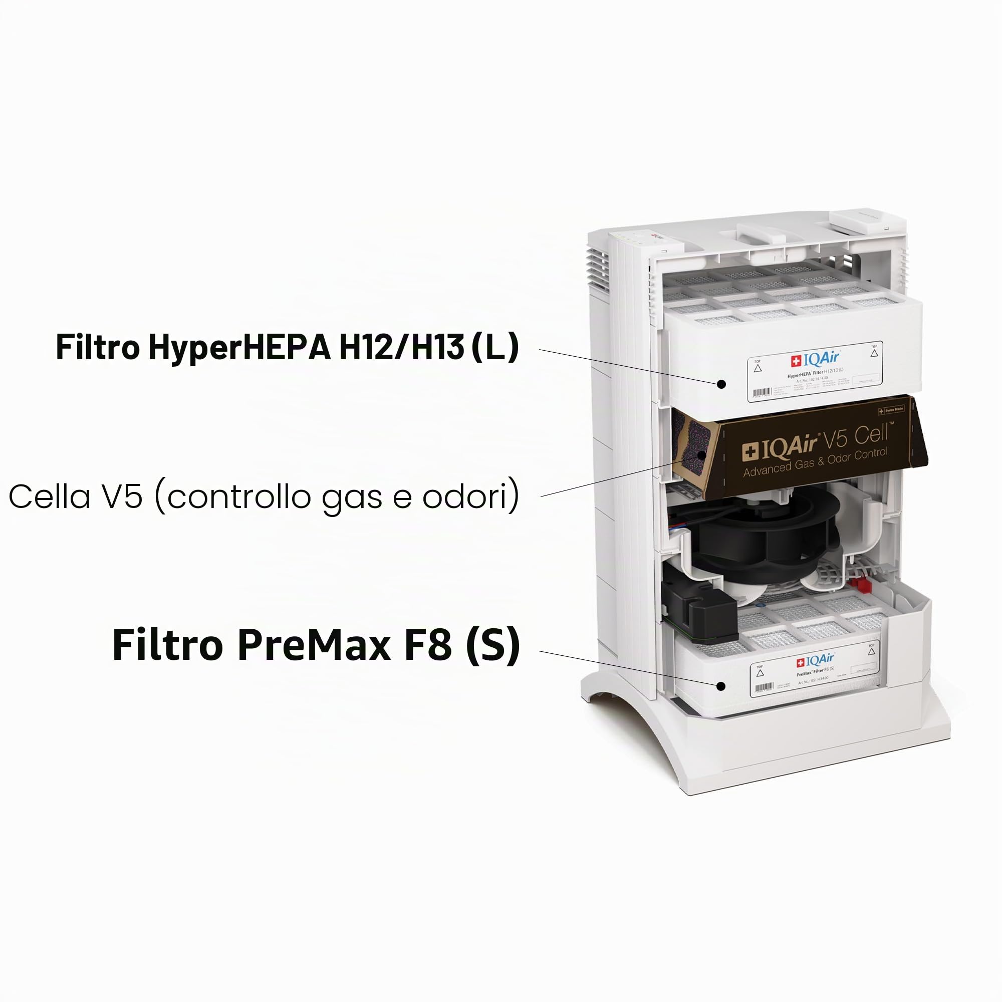 IQAir HealthPro Plus XE - Purificatore d'aria intelligente HyperHEPA filtrazione per grandi stanze fino a 1125 mq - Fumo, virus, allergeni, asma, muffe, polvere, animali domestici, prodotto in