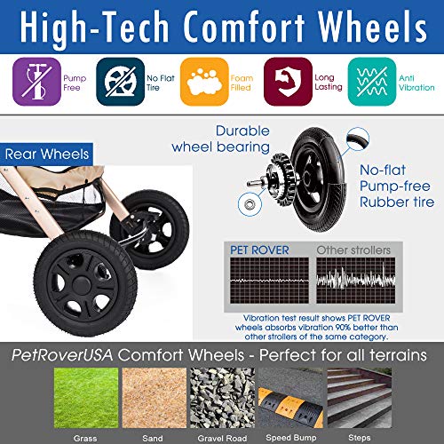 Hpz-Pr America Pet Rover Xl Premium Heavy Duty Dog/Cat/Pet Stroller Travel Carriage/W Convertible Compartment/Pump-Free Rubber Tires For Small/Medium/Large Pets (Stone Gray 2Nd-Gen),23.0 Pounds #TOP3