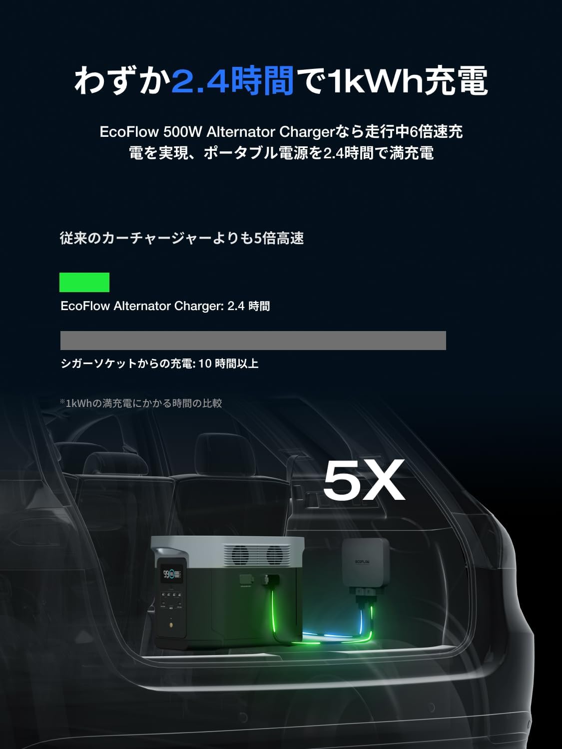 EcoFlow 500W Alternator 🎖 Charger オルタネーター EcoFlow 500W Alternator 🎖 Charger オルタネーター