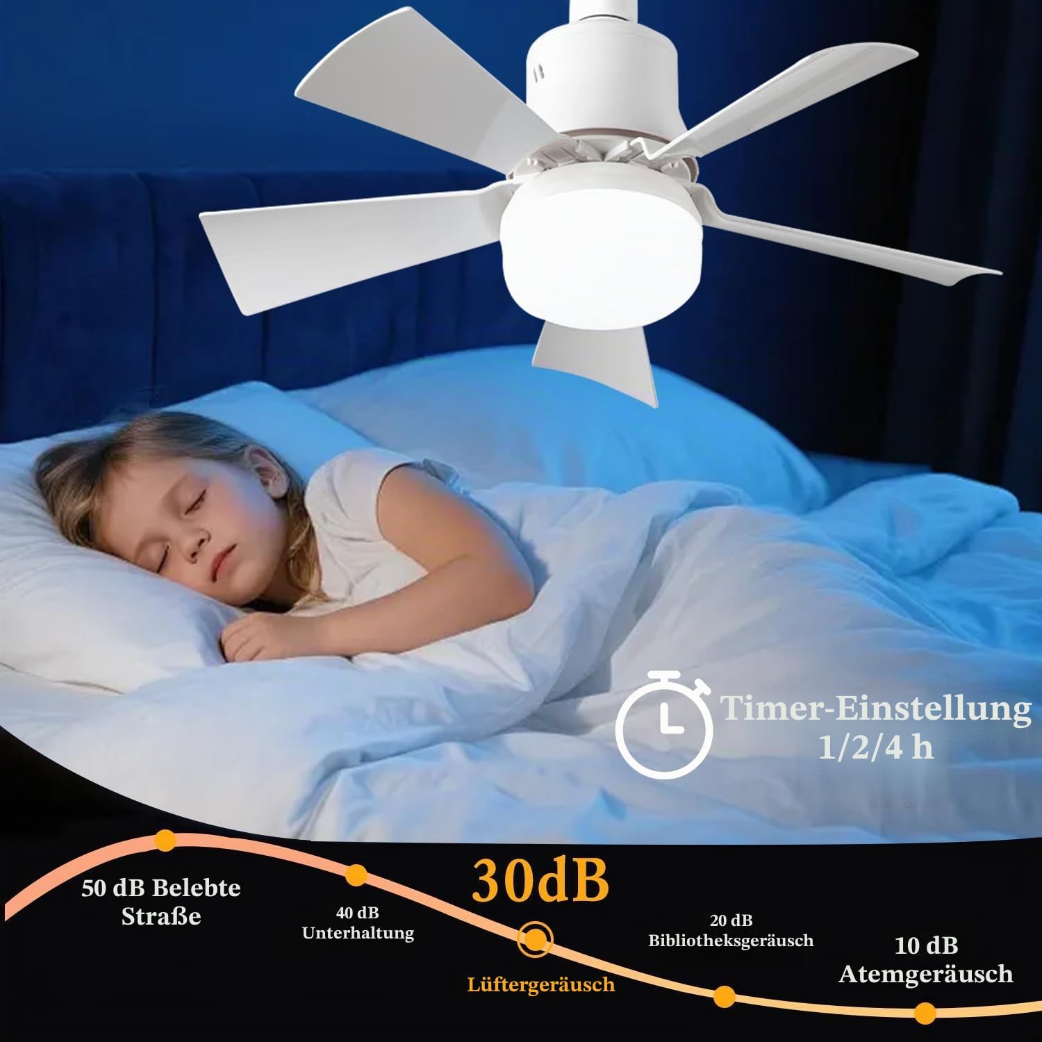 YumSur LED Deckenventilator mit Beleuchtung E27,40 W Ventilator lampe,Dimmbar Deckenbeleuchtung 3 Farben,3 Geschwindigkeiten,Moderne Lüfterbeleuchtung für Wohnzimmer,Schlafzimmer(style2 white)