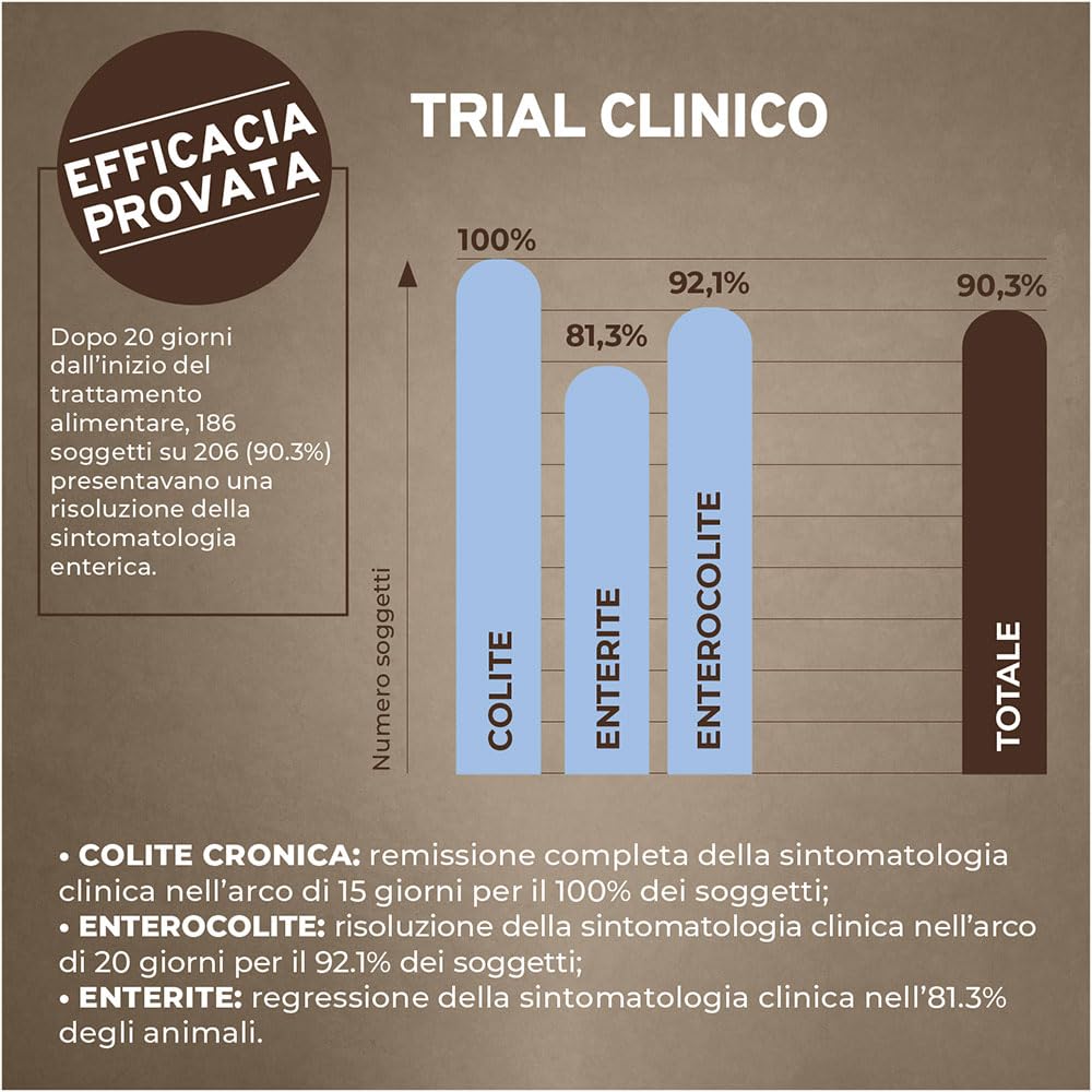 FORZA10 Dog Active Intestinal Colon FASE 1 | Agnello e Sorgo | Alimento Dietetico per Sensibilità Intestinale | Cibo Secco per Cani | Sacco da 10 Kg