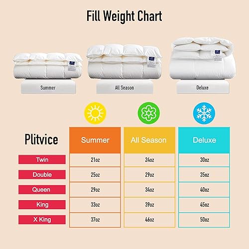 Miniatura 6 de Fabricado en Canadá Highland Feather All Season Edredón de plumón de ganso blanco relleno 600 relleno esponjoso 500 hilos edredón lujoso algodón