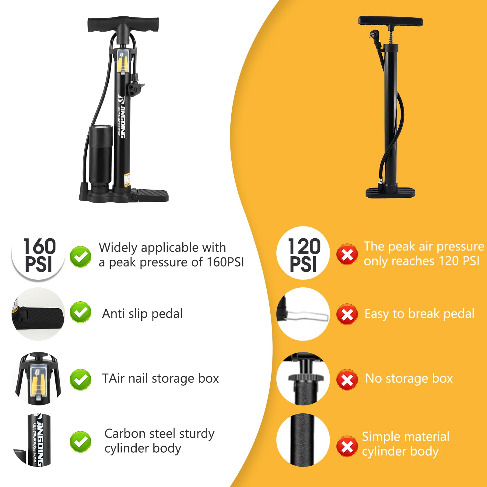 Pompka powietrza do roweru – stojąca z manometrem 45 cm, metalowo-żelazny materiał, wysokie ciśnienie 160 psi, dla wyścigowych, e-rowerów i górskich