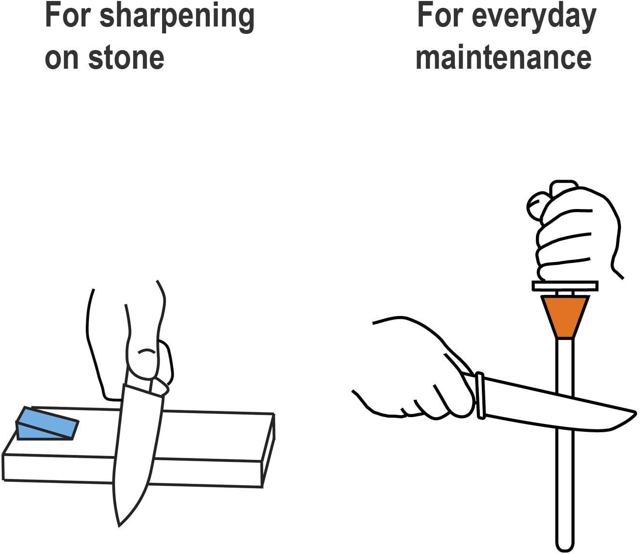 AZ4 Angle Guides Combo, Blue for Sharpening Stones, Orange for Rods
