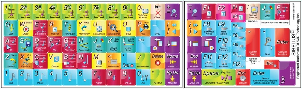 Sibelius Editing Sticker Keyboard