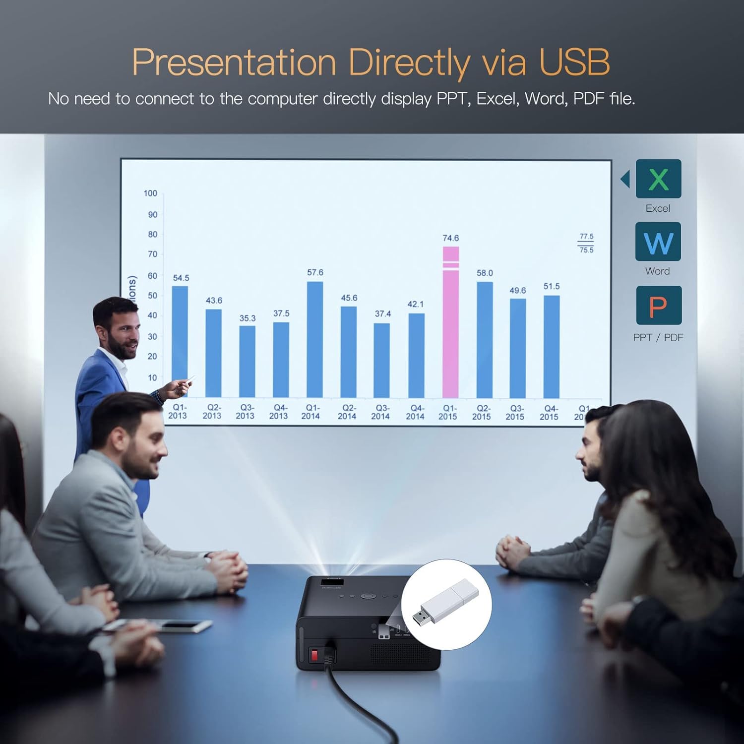 TOPTRO X5 Projector connected via USB, displaying a business presentation on a large screen
