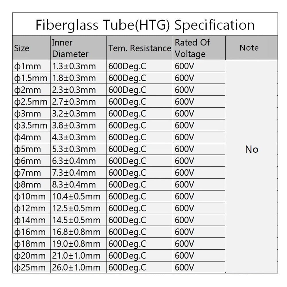 Funda protectora térmica de fibra de vidrio, HTG Cable Sleeve Braided Glass Fiber High Temperature Pipe 1-25mm x 1-40m White Black 1pc(White,25MMx10METERS)
