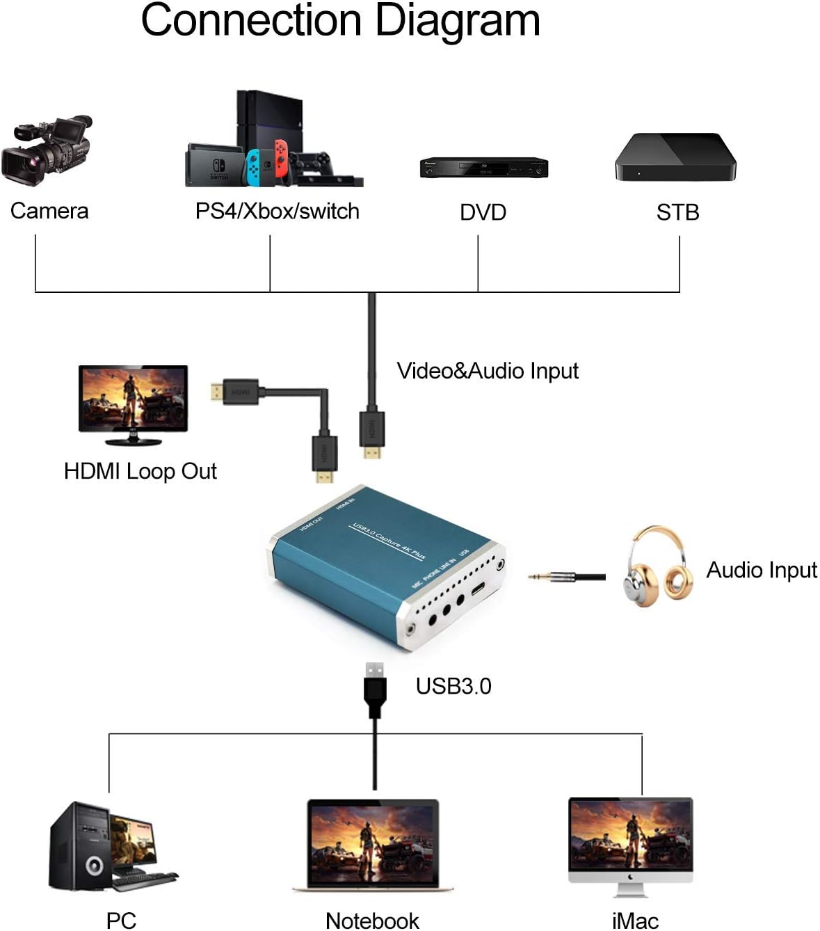 Free Shipping Over $50 ORIVISION 4K HDMI to USB3.0 Video Capture Card Live Video Capture Game Capture Recording Box for Windows 7、8.1、10,Windows Server 2008 R2,MAC,Linux 🛒 Crazy Deals ORIVISION 4K HDMI to USB3.0 Video Capture Card Live Video Capture Game Capture Recording Box for Windows 7、8.1、10,Windows Server 2008 R2,MAC,Linux