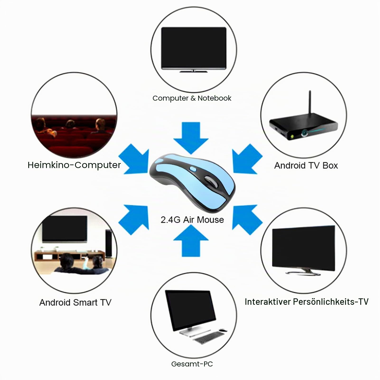 2,4 G Gyroskop Fly Air Mouse, Fotoelektrische Maus und Fly Air Mouse Dual Mode mit Nano-Empfänger, für 2000/XP/Vista/7, für Android, für OS usw. (blau und