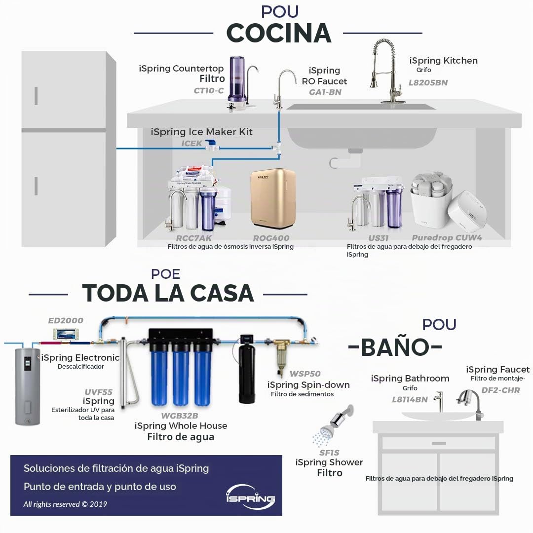 iSpring CKC1 Sistema de Filtración de Agua Potable para Mostrador con Filtro de Carbón de 2,5" x 10", Filtro de Agua para Encimera, Blanco
