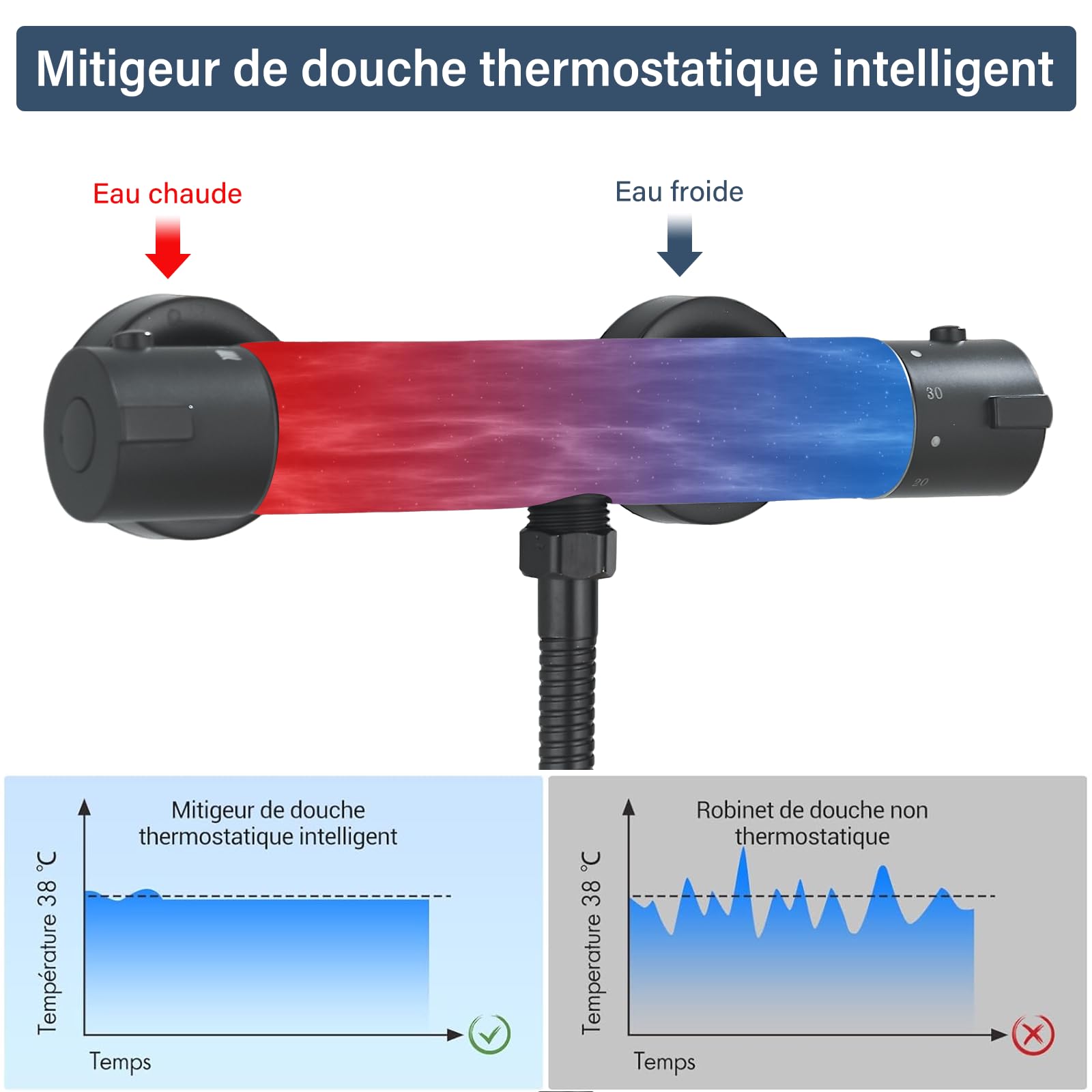 Duscharmatur Schwarz mit Brausegarnitur,Duscharmatur Kompletset mit Brausegarnitur 700 mm,Duschsystem mit Thermostat,Handbrause mit 3 Funktionen