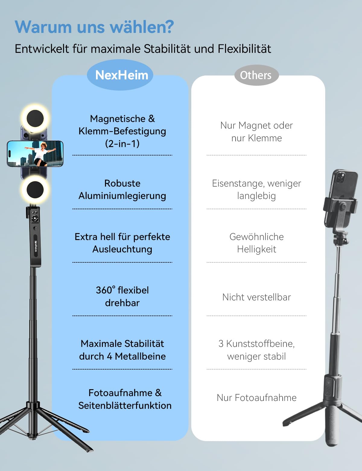 KI - Trípode para teléfono móvil con rastreo, palo selfie de 180 cm y trípode para smartphone, soporte magnético y de sujeción para teléfono móvil, seguimiento automático, seguimiento facial
