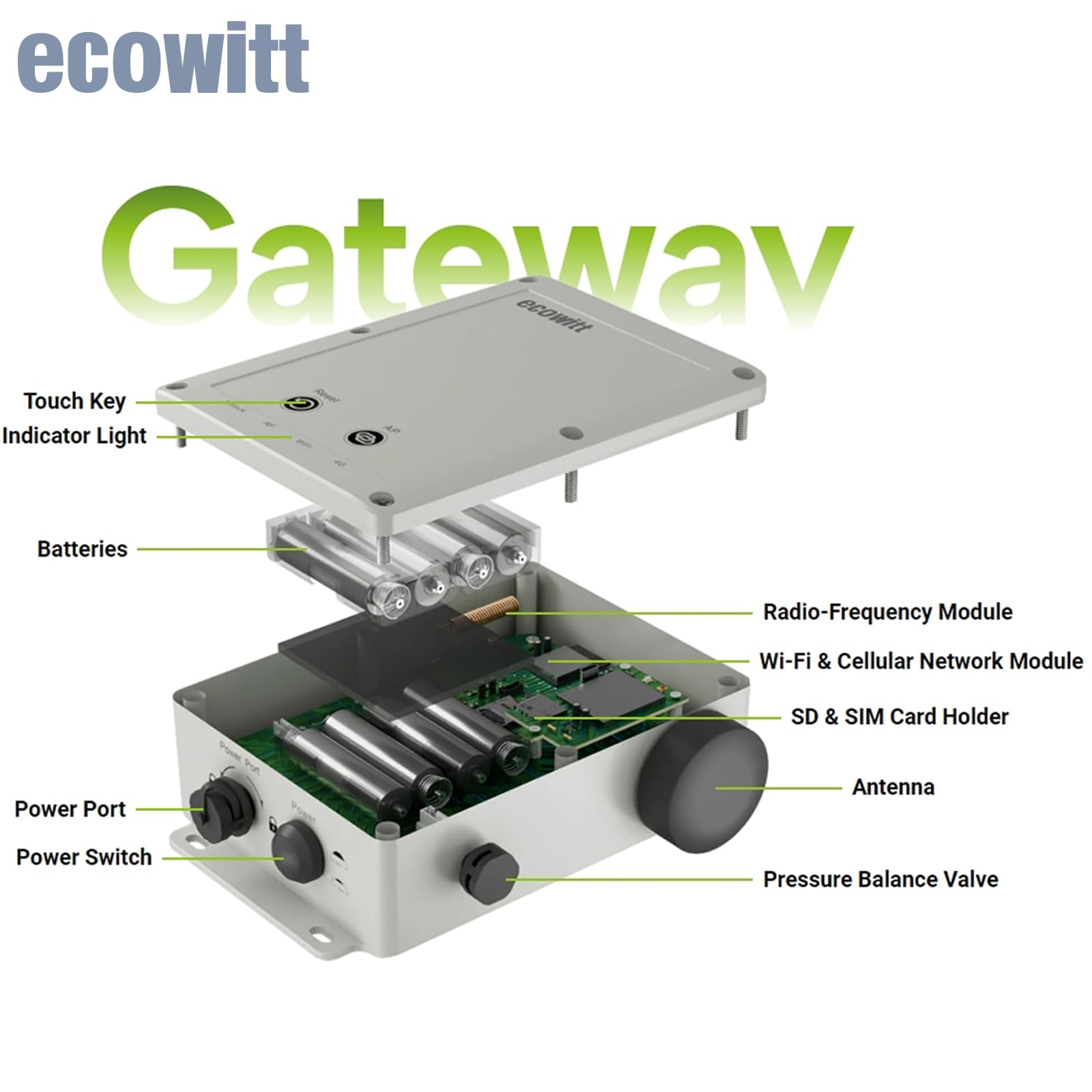 ECOWITT WS6214S Estación meteorológica inalámbrica, pasarela 4G y Wi-Fi WS6210S con panel solar + sensor exterior 7 en 1 para el hogar WS90 con módulo de presión atmosférica, antena RF de 30 cm