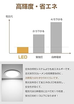 Amazon.co.jp: C-J-W 屋内用LEDダウンライト 天井埋込型 埋込穴