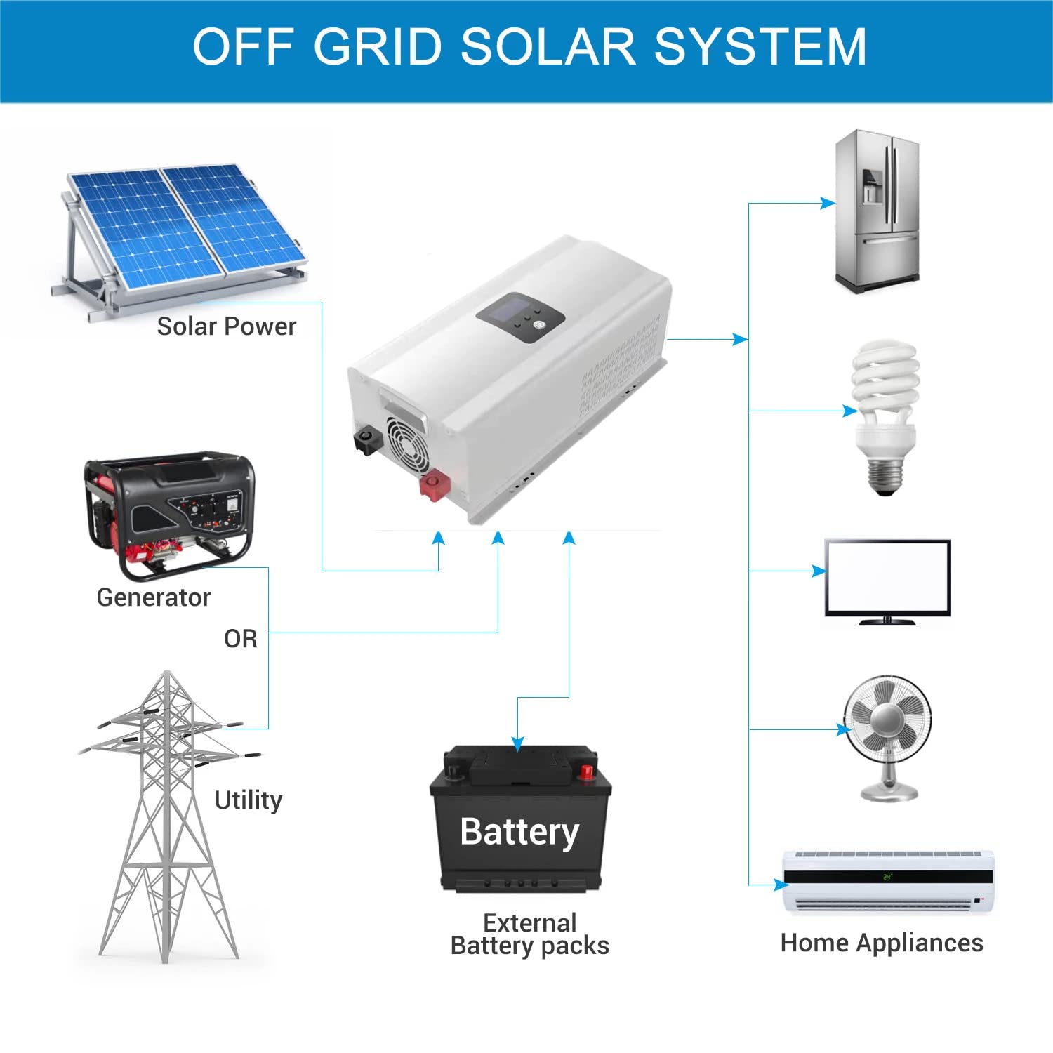 3000W Reiner Sinus Solar Hybrid Wechselrichter 24VDC auf 230VAC Solarregler
